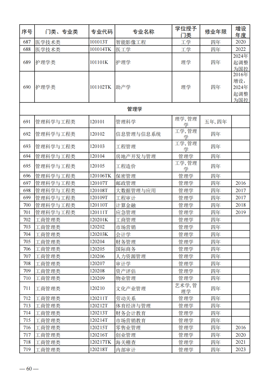 教育部最新专业目录,教育部最新专业目录,探索未来教育的无限可能,教育部最新专业目录,探索未来教育的无限潜力