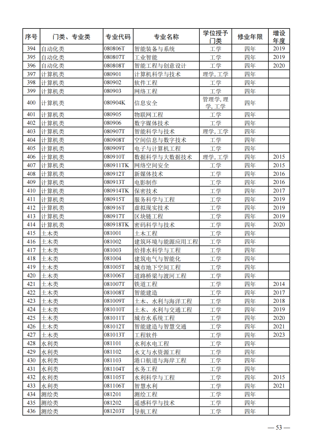 教育部最新专业目录,教育部最新专业目录,探索未来教育的无限可能,教育部最新专业目录,探索未来教育的无限潜力