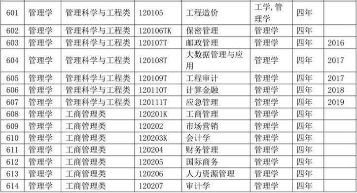 教育部最新专业目录,教育部最新专业目录,探索未来教育的无限可能,教育部最新专业目录,探索未来教育的无限潜力