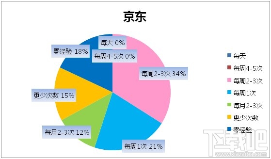 口腔卫生用品 第272页