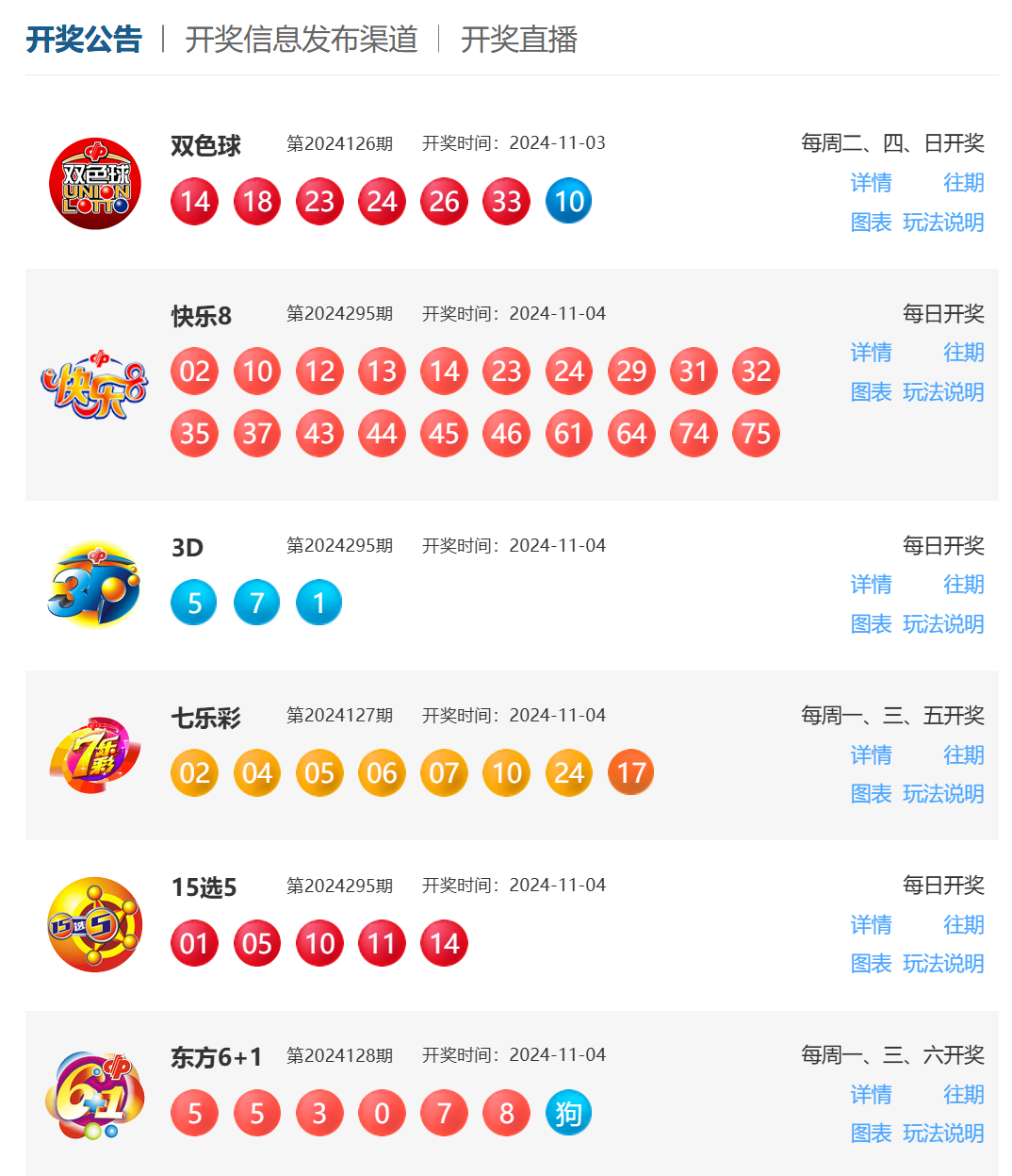 福利彩票最新开奖,福利彩票最新开奖,梦想与希望的舞台,福利彩票最新开奖,梦想与希望的舞台之门开启