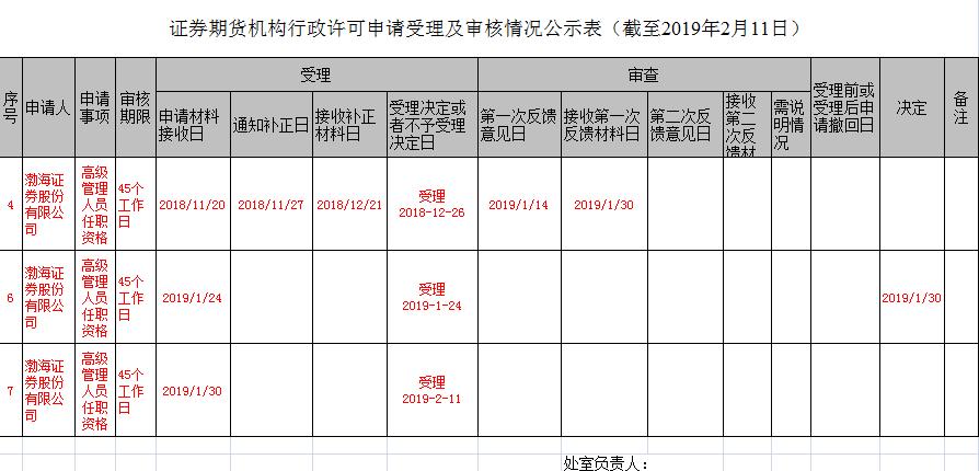 证券公司最新招聘,证券公司最新招聘启事,携手共创辉煌未来,证券公司最新招聘启事,携手共创辉煌未来,共筑金融梦想之舟