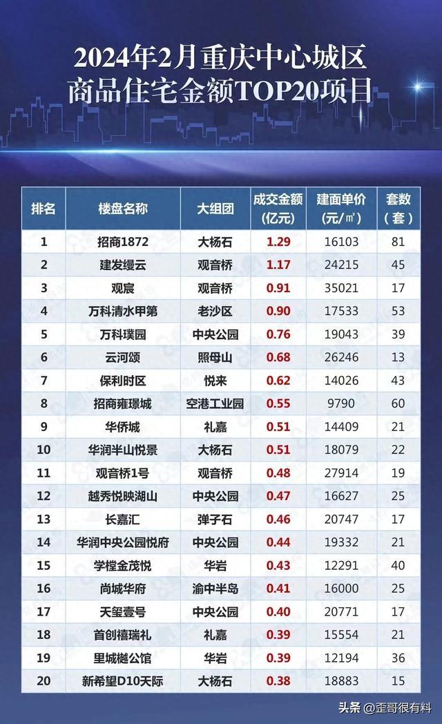 重庆楼市最新行情,重庆楼市最新行情，繁荣背后的故事，重庆楼市最新行情揭秘，繁荣背后的故事
