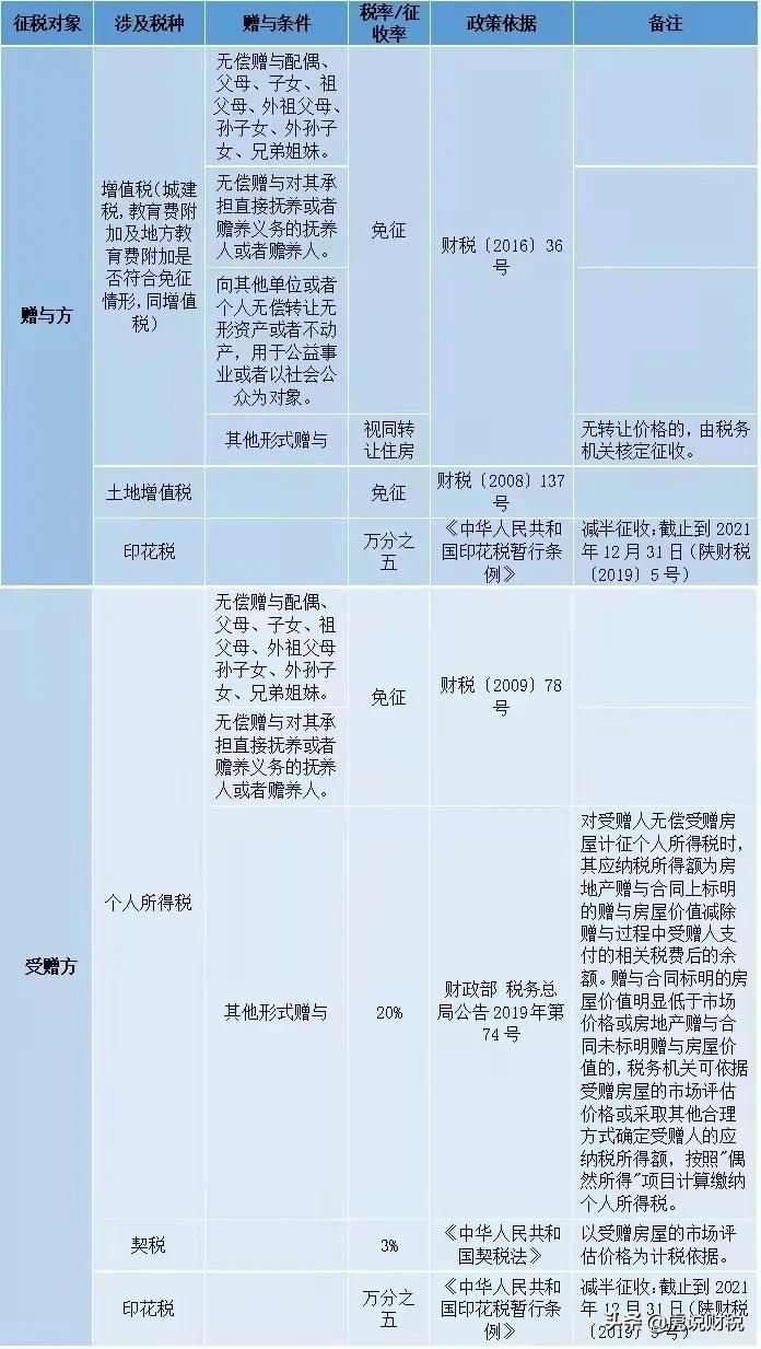 房产继承税费最新规定,房产继承税费最新规定,解读变革,共创和谐财富传承,房产继承税费最新规定详解,变革解读与和谐财富传承之道