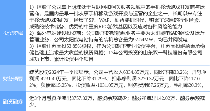 综艺股份最新消息,综艺股份最新动态,引领行业创新,共创未来辉煌,综艺股份引领行业创新,共创辉煌未来,最新消息与动态