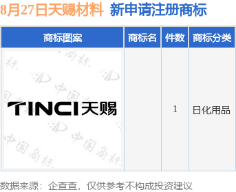 天赐材料最新消息,天赐材料最新消息引领行业创新潮流,天赐材料引领行业创新潮流的最新消息