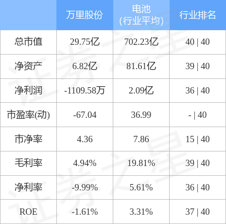 口腔卫生用品 第269页