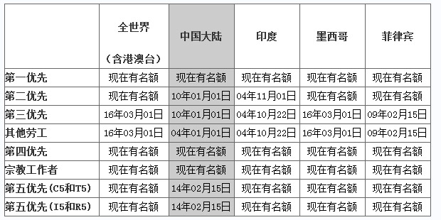 美国移民最新排期表,美国移民最新排期表,梦想与希望的路线图,美国移民最新排期表,梦想与希望的路线图概览