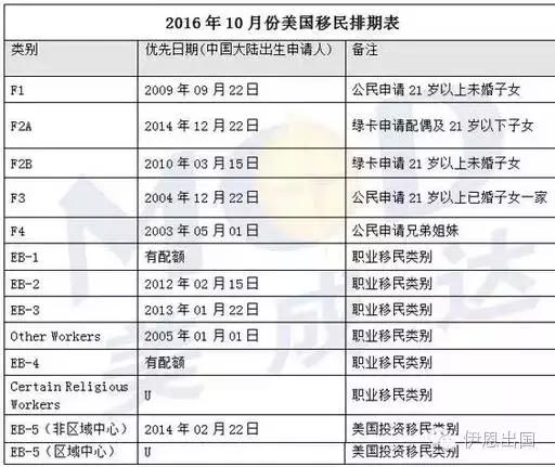 美国移民最新排期表,美国移民最新排期表,梦想与希望的路线图,美国移民最新排期表,梦想与希望的路线图概览