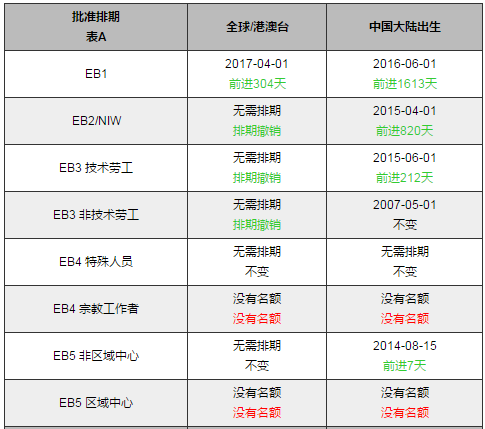 美国移民最新排期表,美国移民最新排期表,梦想与希望的路线图,美国移民最新排期表,梦想与希望的路线图概览