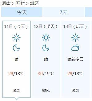 开封最新天气预报,开封最新天气预报及城市魅力展现,开封天气预报,实时更新与古都魅力一览