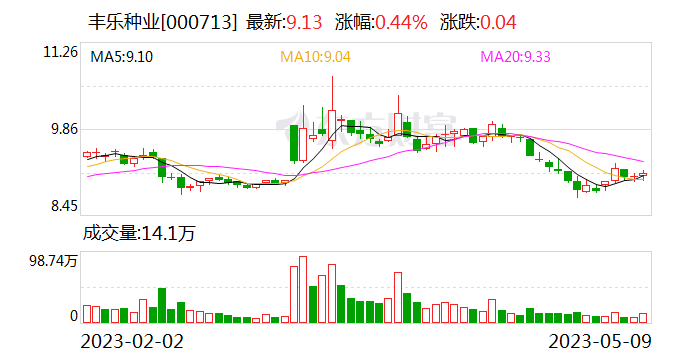 丰乐种业最新消息,丰乐种业最新消息引领绿色农业革命的新篇章,丰乐种业引领绿色农业革命,开启新篇章