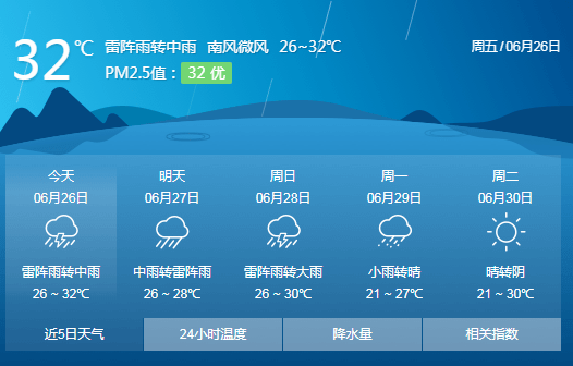芜湖最新天气预报,芜湖最新天气预报及未来天气展望,芜湖最新天气预报,今日及未来天气展望