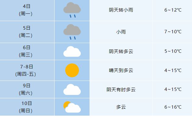 芜湖最新天气预报,芜湖最新天气预报及未来天气展望,芜湖最新天气预报,今日及未来天气展望