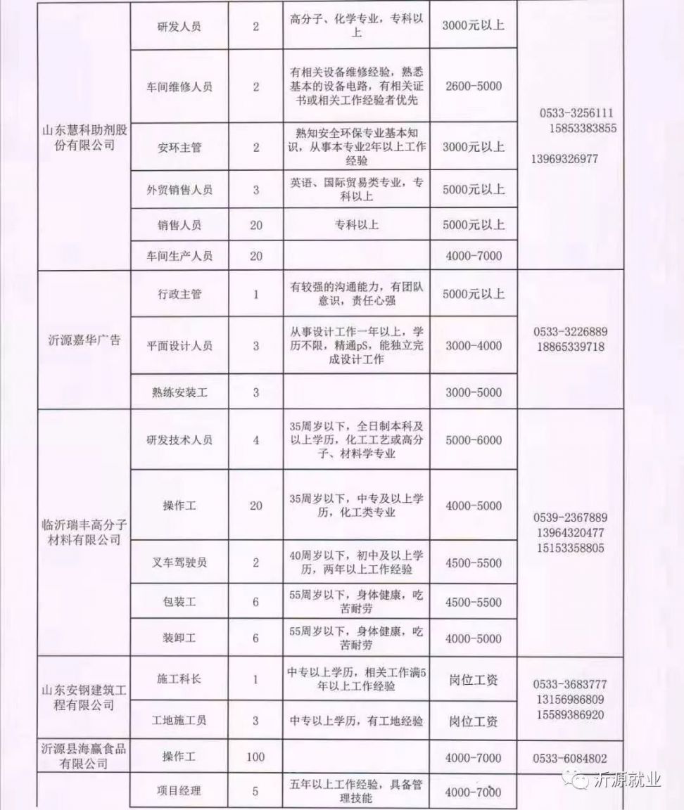 通辽信息港最新招聘,通辽信息港最新招聘启事——探寻未来的职业伙伴,通辽信息港最新招聘启事,探寻未来职业伙伴,把握机遇!