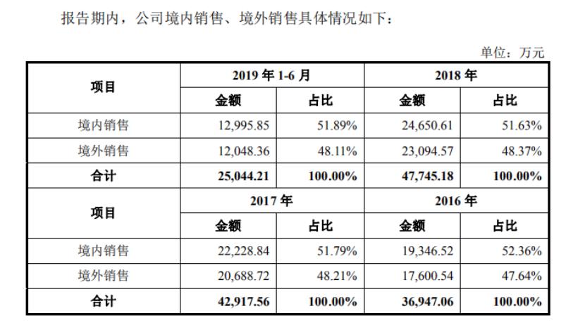 阳普医疗最新消息,阳普医疗最新消息,引领医疗科技新潮流,塑造健康未来新篇章