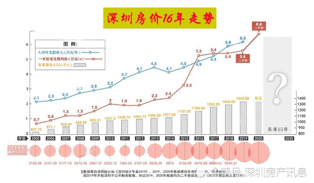 深圳房价走势最新消息,深圳房价走势最新消息,繁荣都市的置业前景展望,深圳房价走势最新消息,繁荣都市置业前景展望与最新动态分析