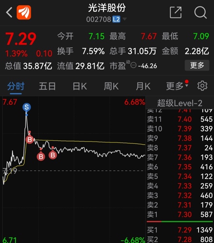 光洋股份最新消息,光洋股份最新消息,创新引领未来,共创辉煌新篇章,光洋股份创新引领未来,共创辉煌新篇章,最新消息揭示发展动态