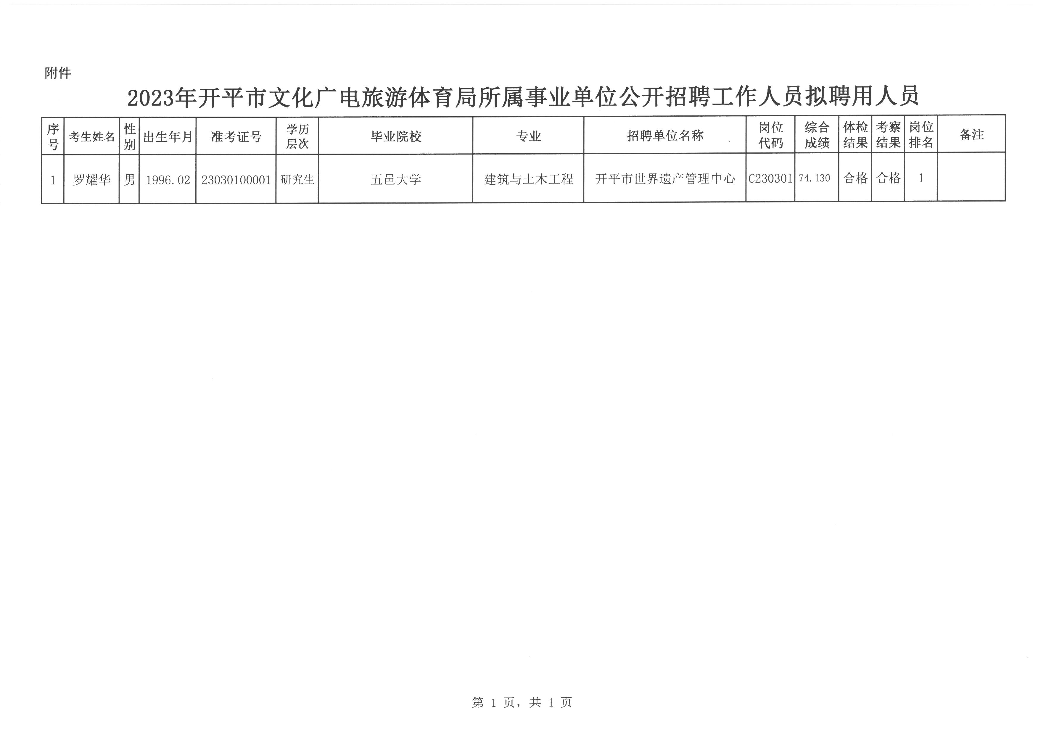 安平今天最新招工,安平今日最新招工信息,带你走进机遇的大门,安平最新招工信息,今日机遇之门为您敞开
