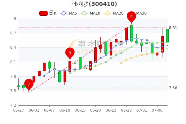 正业科技最新消息,正业科技引领未来创新浪潮,最新消息深度解析,正业科技引领未来创新浪潮,最新消息深度解析与展望