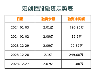 宏创控股最新消息,宏创控股,引领未来的力量与最新动态揭秘,宏创控股引领未来,最新动态与力量揭秘