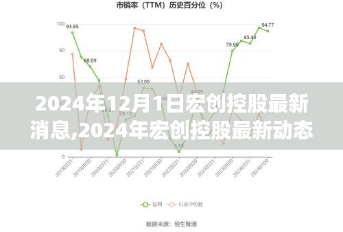 宏创控股最新消息,宏创控股,引领未来的力量与最新动态揭秘,宏创控股引领未来,最新动态与力量揭秘