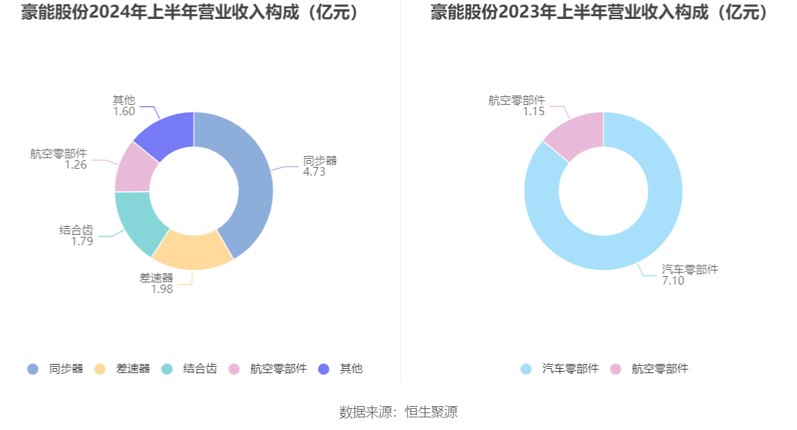豪能股份最新消息,豪能股份最新消息,创新引领未来,共创辉煌新篇章,豪能股份创新引领未来,共创辉煌新篇章的最新动态