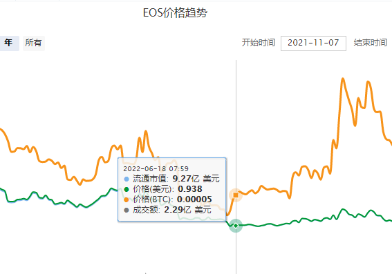 eos最新价格行情,EOS最新价格行情,探索数字货币的新纪元,EOS最新价格行情,探索数字货币新纪元的新动态