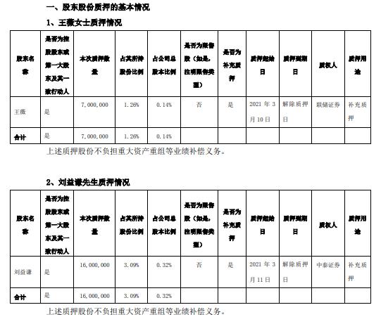 天茂集团最新公告,天茂集团最新公告引领未来,揭示企业新动向,天茂集团最新公告引领未来战略,揭示企业新动向和发展方向