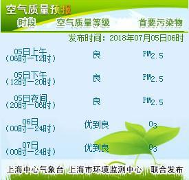 松江最新天气预报,松江最新天气预报及未来天气展望,松江天气预报,最新信息及未来天气展望