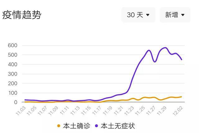 辽宁全省疫情最新动态,辽宁全省疫情最新动态,守望相助,共克时艰,辽宁全省疫情最新动态,守望相助,共克时艰