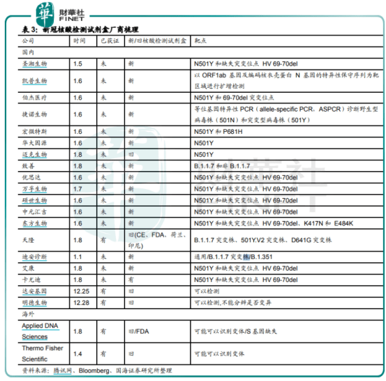最新核算检测报告,最新核算检测报告,揭示未来的健康密码,最新核算检测报告揭示未来健康密码