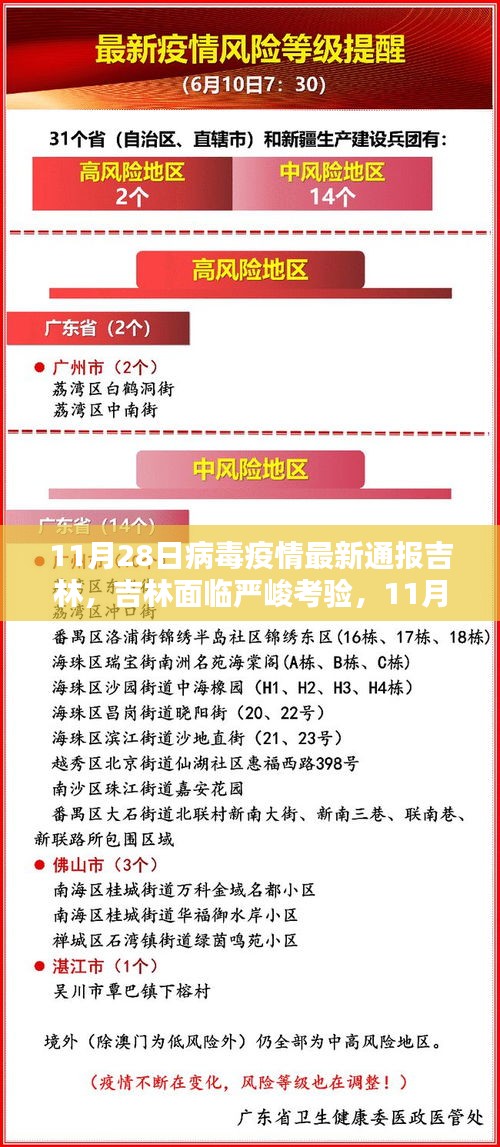病毒疫情最新通报吉林,吉林最新疫情通报,病毒疫情的新挑战与我们的共同应对,吉林病毒疫情最新进展,共同应对疫情新挑战