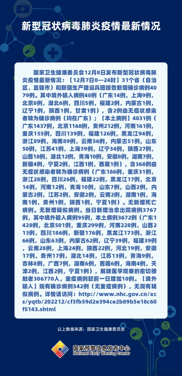 口腔卫生用品 第261页