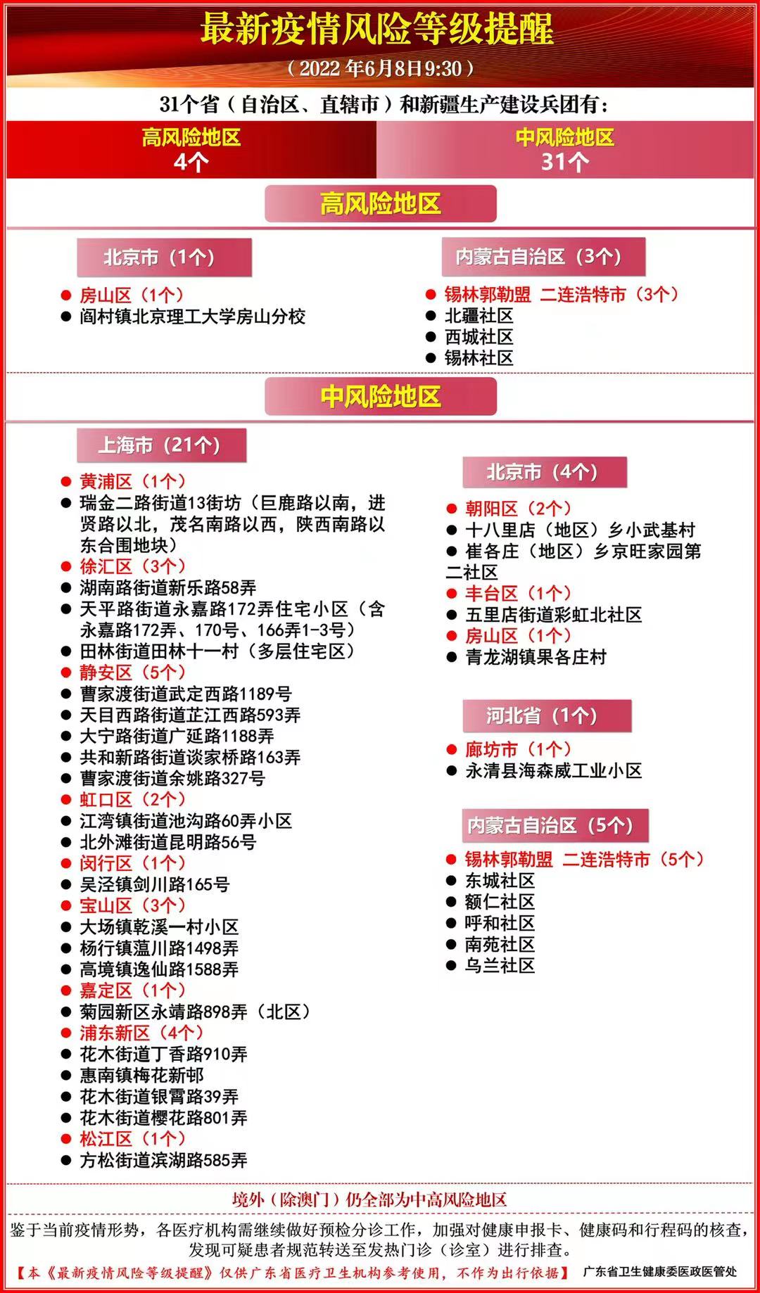 最新的疫情风险等级,疫情阴霾下的新篇章,最新的疫情风险等级解读与启示,最新疫情风险等级解读,阴霾下的新篇章与启示
