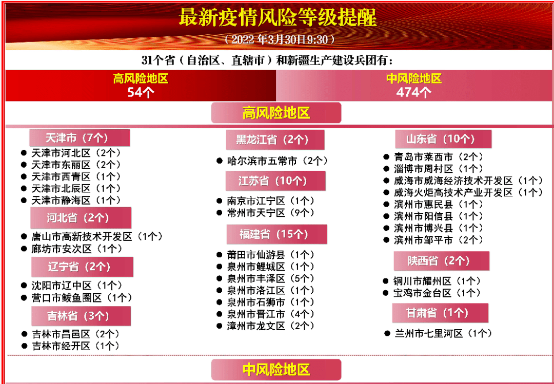 最新的疫情风险等级,疫情阴霾下的新篇章,最新的疫情风险等级解读与启示,最新疫情风险等级解读,阴霾下的新篇章与启示