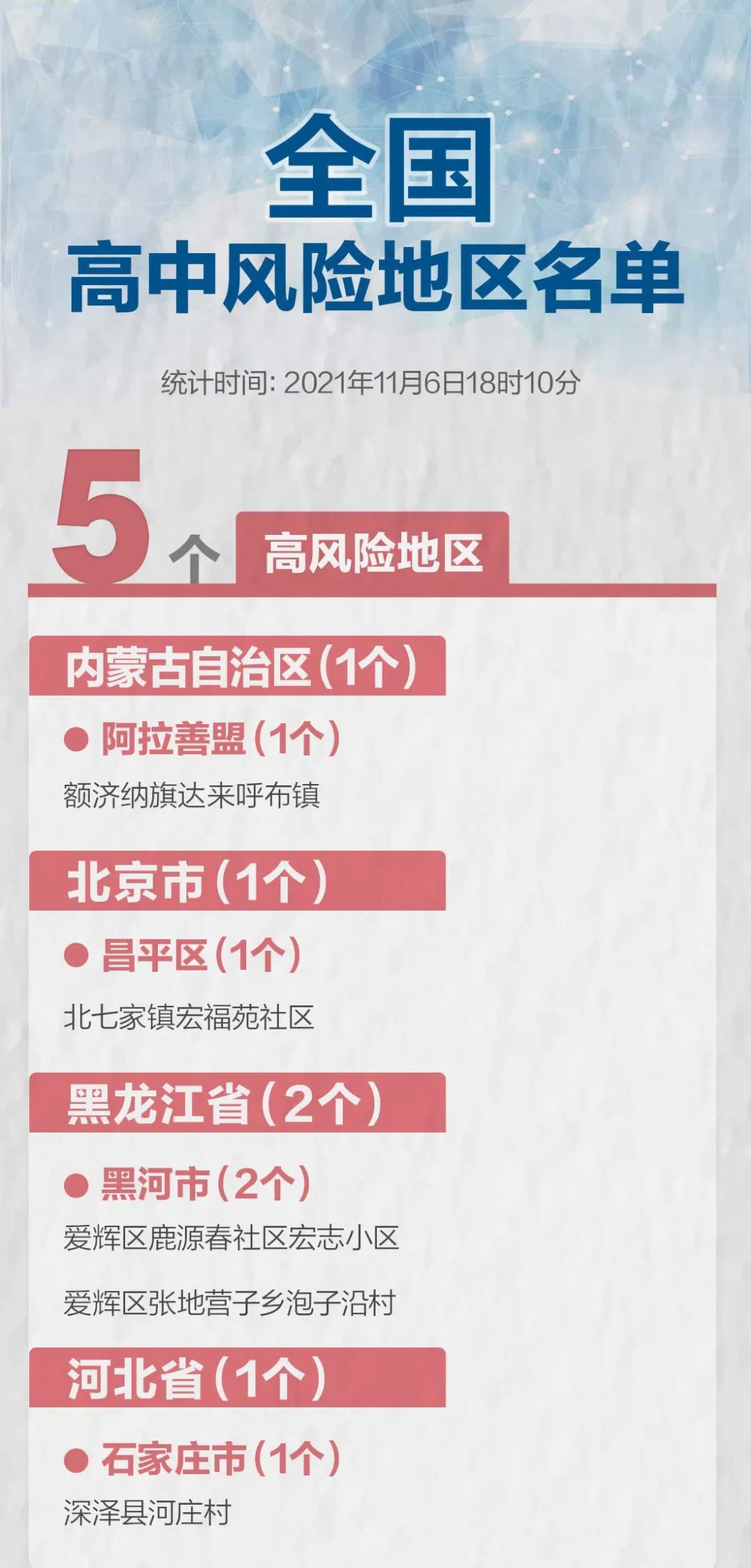 最新的疫情风险等级,疫情阴霾下的新篇章,最新的疫情风险等级解读与启示,最新疫情风险等级解读,阴霾下的新篇章与启示
