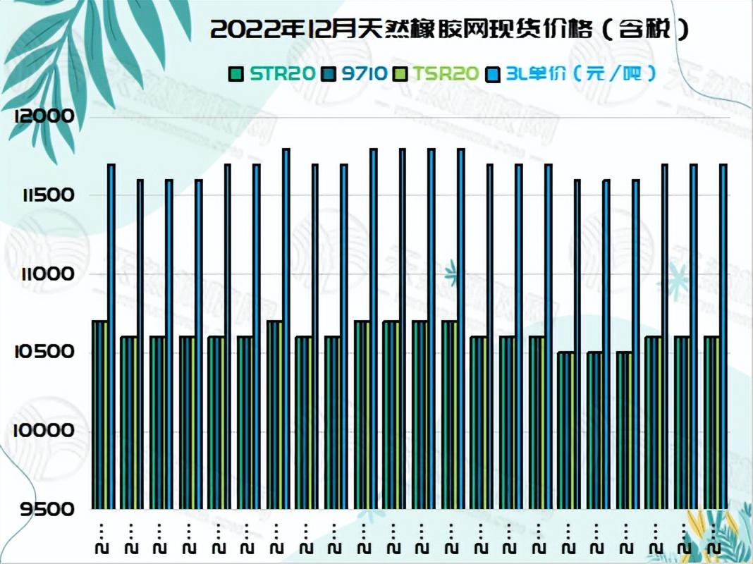 橡胶价格最新行情今日,橡胶价格的最新行情今日分析,橡胶价格最新行情及分析,今日市场走势解析