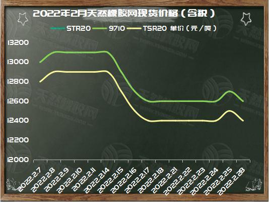 橡胶价格最新行情今日,橡胶价格的最新行情今日分析,橡胶价格最新行情及分析,今日市场走势解析