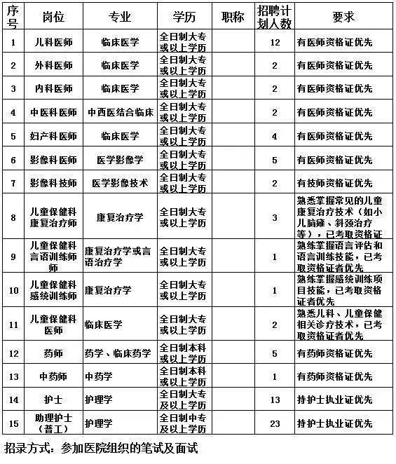 云浮最新招聘吧,云浮最新招聘,探寻职业发展的新机遇,云浮最新招聘信息,探寻职业发展的新起点