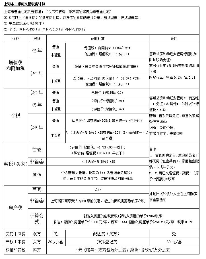 上海2019契税最新规定,上海2019契税最新规定,解读与影响展望,上海2019契税最新规定详解,解读及未来影响展望