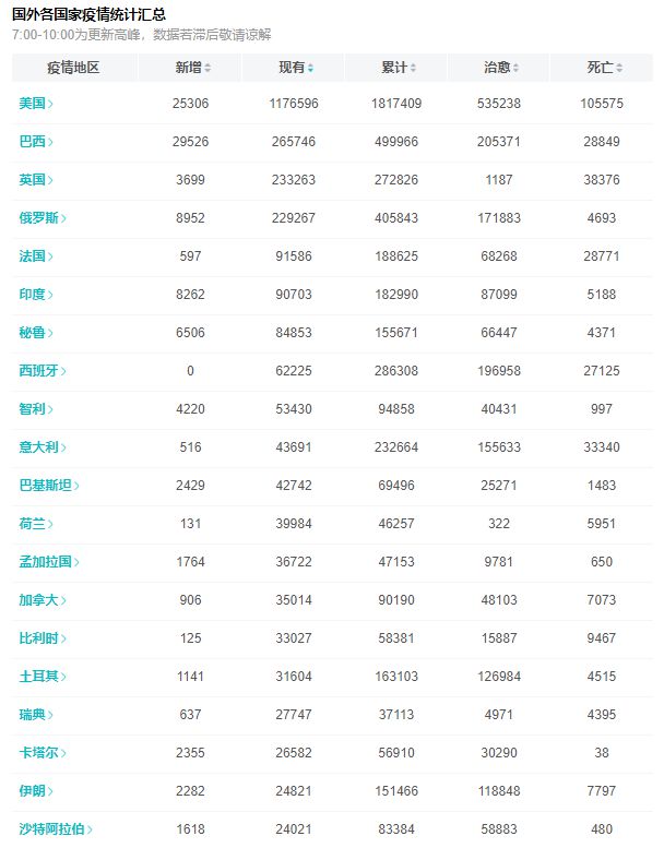 美国疫疫情最新动态,美国疫情最新动态,挑战与希望并存,美国疫情最新动态,挑战与希望并存的发展态势