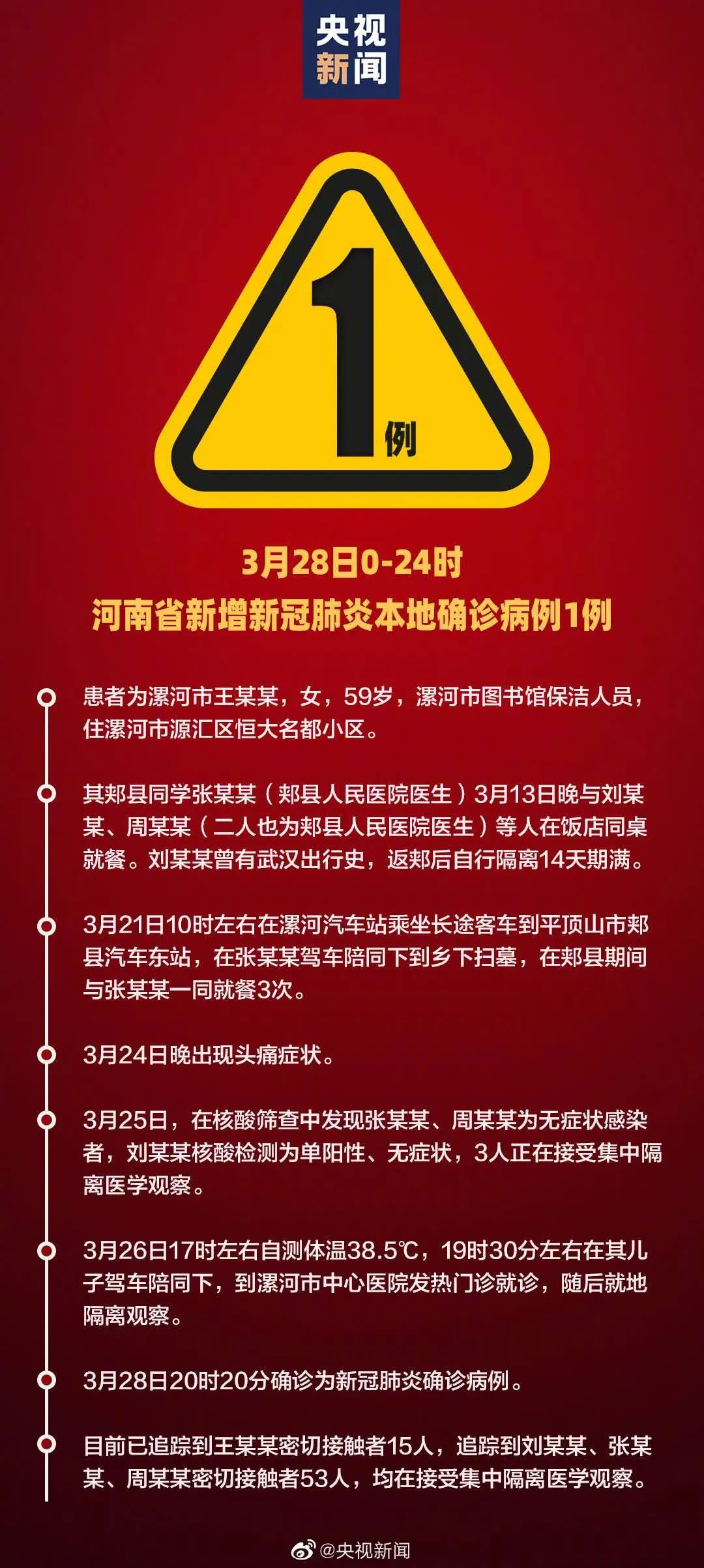 河南的疫情最新通报,河南的疫情最新通报,守望相助,共克时艰,河南疫情最新通报,守望相助,共克时艰