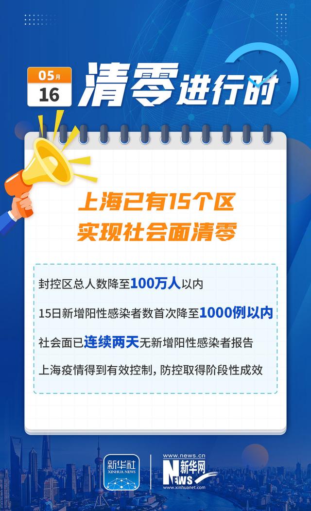 上海今日最新疫情政策,上海今日最新疫情政策,共筑健康防线,共创美好未来,上海最新疫情政策,共筑健康防线,共创美好未来