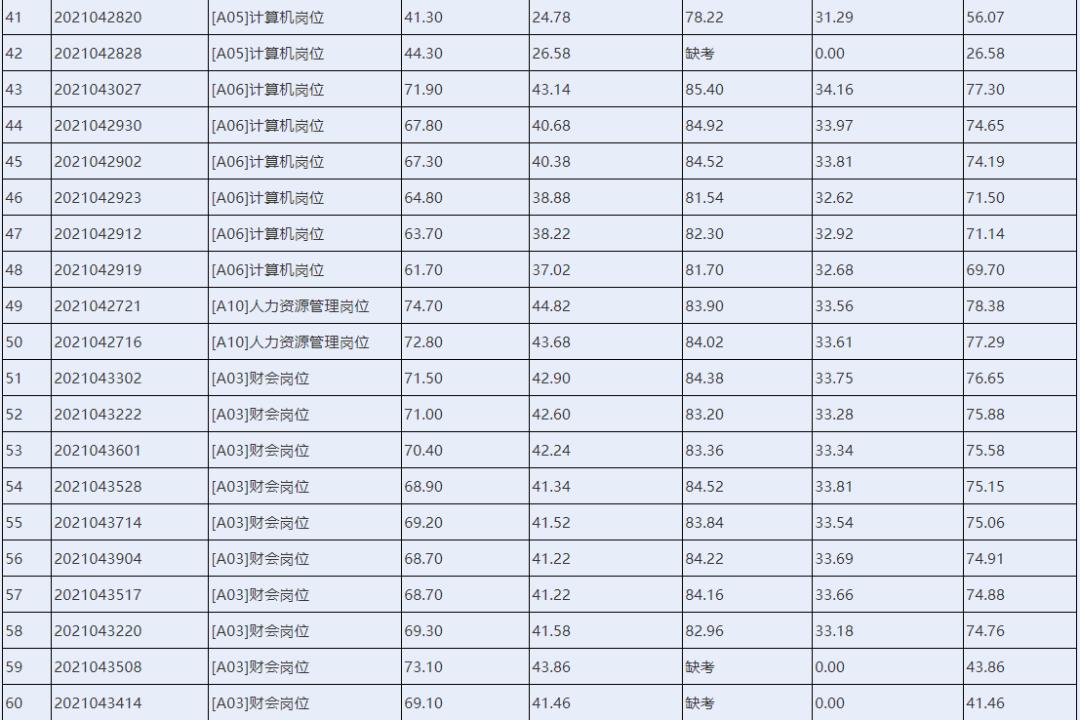 最新体检名单公布,最新体检名单公布,健康之路上的共同关注,最新体检名单公布,共同关注健康之路