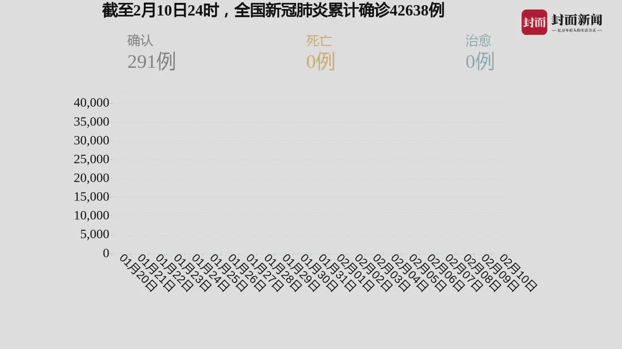 国内疫情人数最新,国内疫情人数最新情况,一线希望与全民努力,国内最新疫情人数动态,一线希望与全民抗疫努力