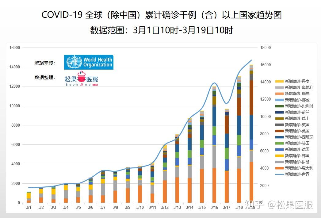 中国疫情最新信息全球,中国疫情最新信息及其对全球的影响,希望与团结并行的时代,中国疫情最新动态及其对全球的影响,希望与团结的时代