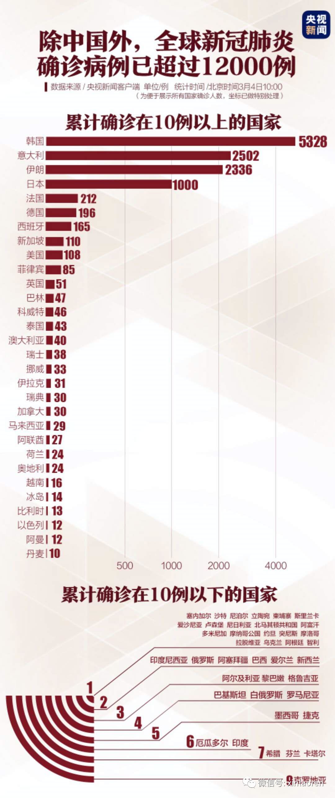 中国疫情最新信息全球,中国疫情最新信息及其对全球的影响,希望与团结并行的时代,中国疫情最新动态及其对全球的影响,希望与团结的时代