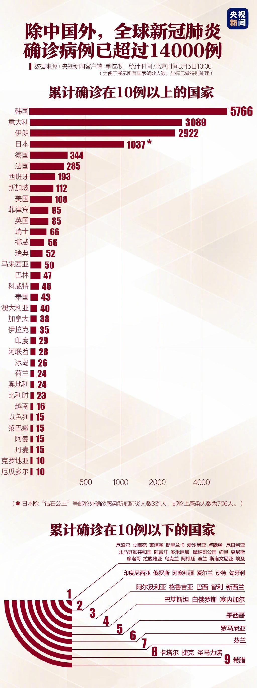 中国疫情最新信息全球,中国疫情最新信息及其对全球的影响,希望与团结并行的时代,中国疫情最新动态及其对全球的影响,希望与团结的时代