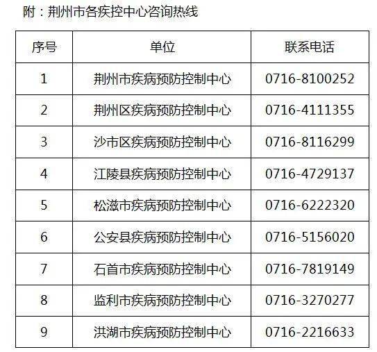 武汉疾控最新通告,武汉疾控最新通告,守护城市健康,我们在行动,武汉疾控最新通告,守护城市健康,全力行动护民生安全!